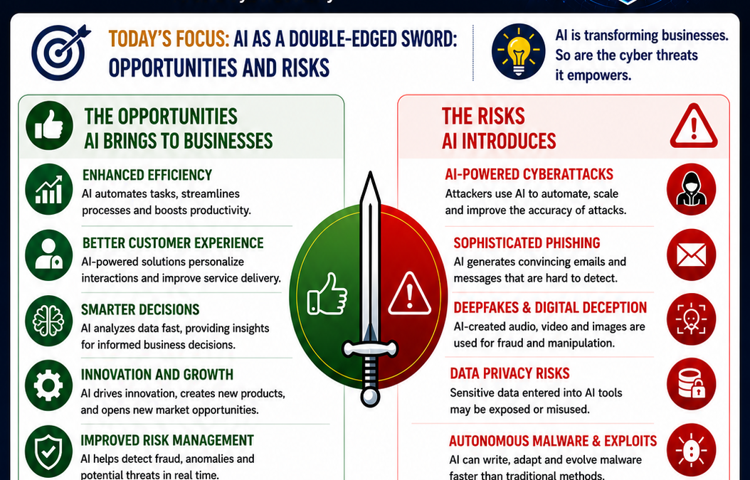 Cybersecurity and AI: Challenges, Threats and Business Protection Strategies