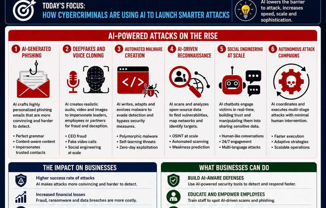 How Cybercriminals Are Using AI to Launch Smarter Attacks