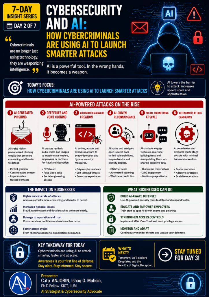 How Cybercriminals Are Using AI to Launch Smarter Attacks