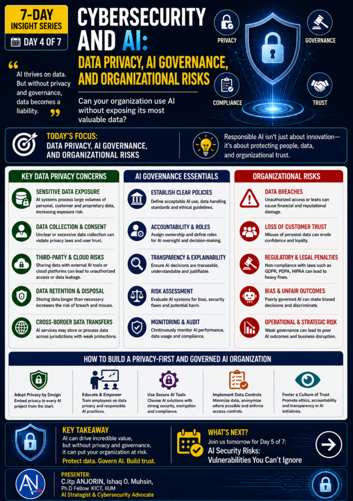 Data Privacy, AI Governance, and Organizational Risks