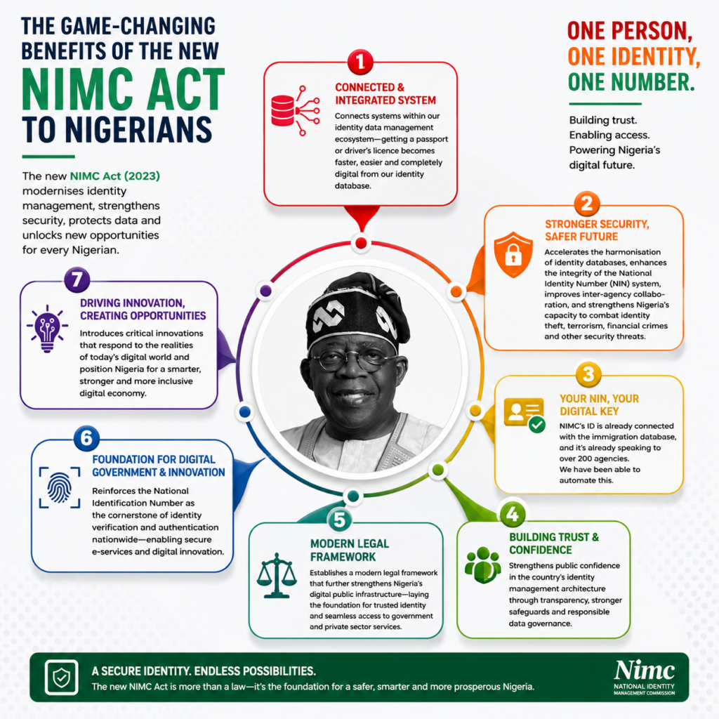 National Identification Number (NIN) programme