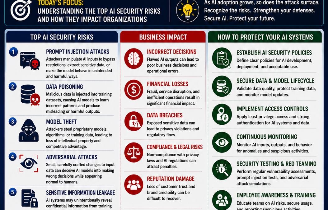 AI Security Risks: Vulnerabilities You Can't Ignore