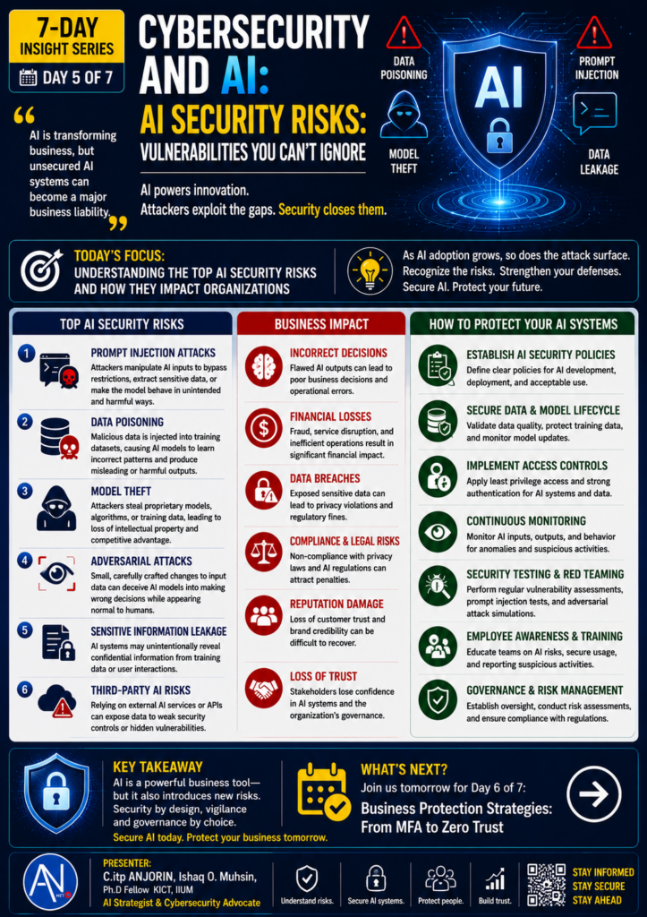 AI Security Risks: Vulnerabilities You Can't Ignore